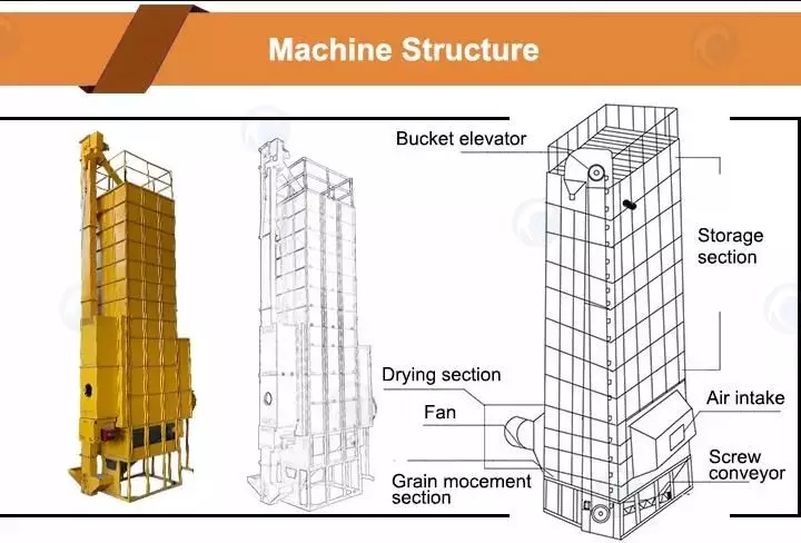 structure de la machine