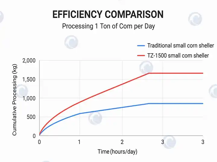 Cálculo de Eficiência