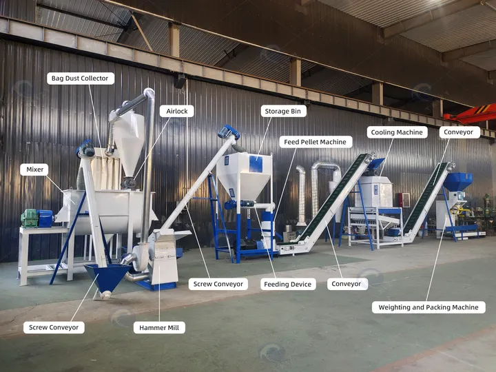 Feed Pellet Production Line – Machine Composition